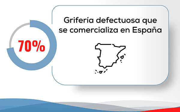 Es segura la grifería que se comercializa en España